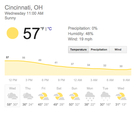 Cincinnati Weather